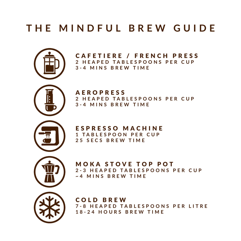 Mindful Mushroom Coffee - Origin - Dark Roast