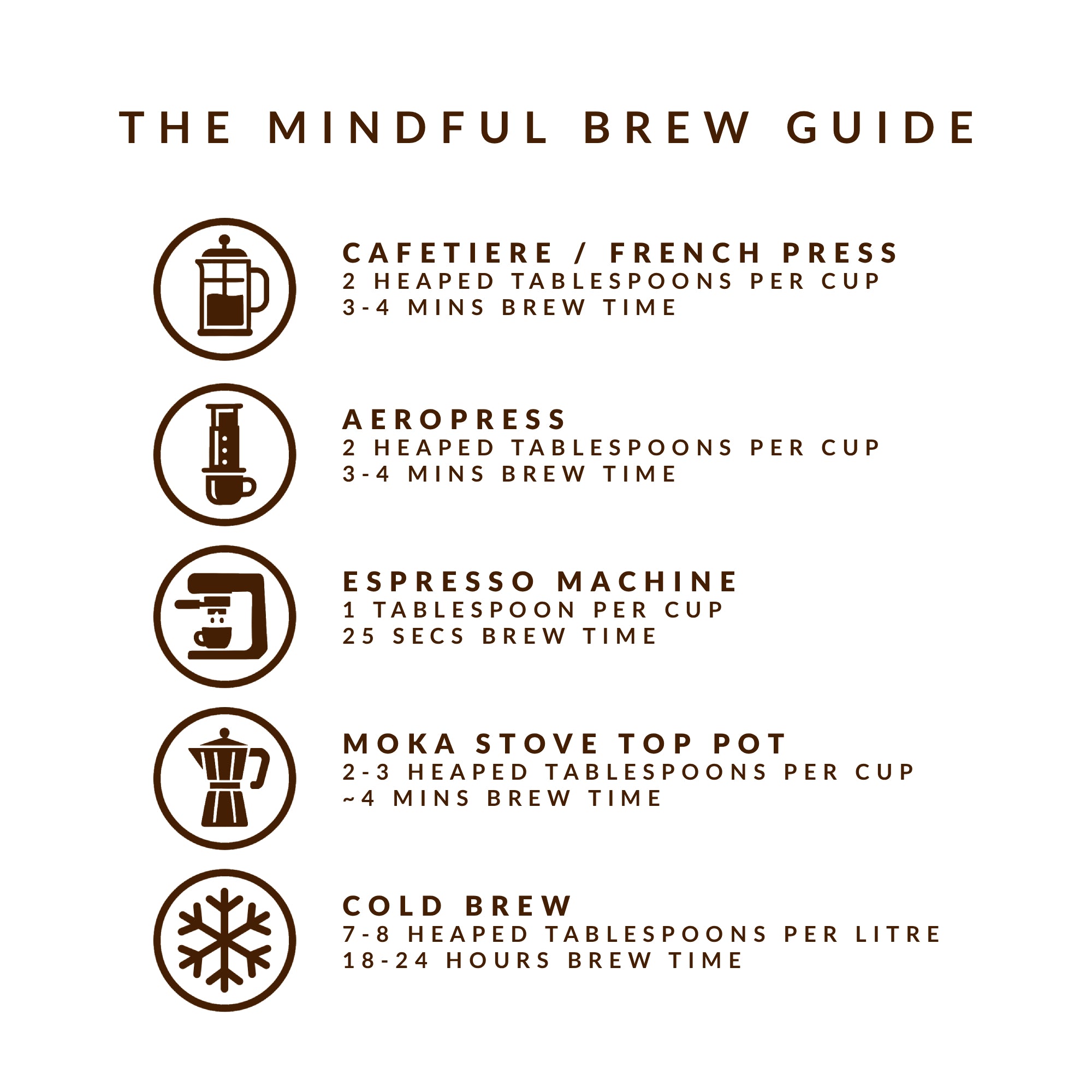 Mindful Mushroom Coffee - Origin - Dark Roast